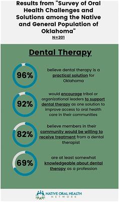 Oral Health Policy and Improvement Strategies in Oklahoma